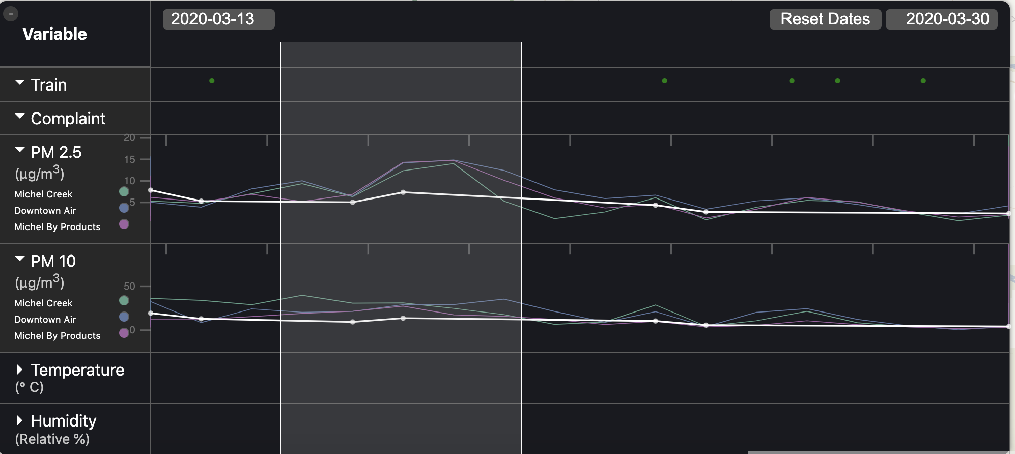 Timeline Highlighting Functionality