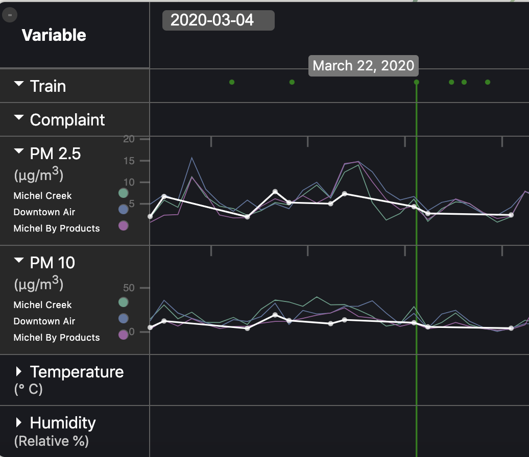 Static Event Timeline Overlays